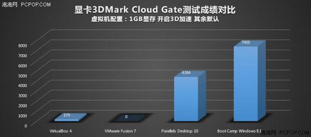 不做2B青年！Mac虚拟机装Windows哪家强？