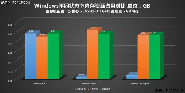 不做2B青年！Mac虚拟机装Windows哪家强？