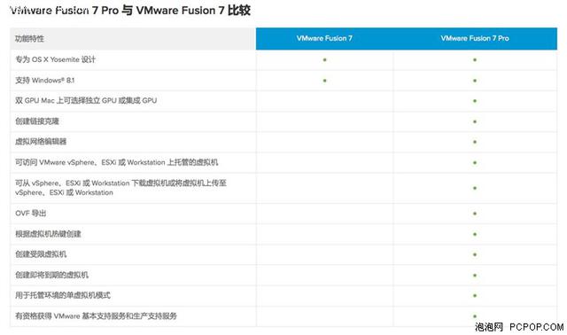 不做2B青年！Mac虚拟机装Windows哪家强？