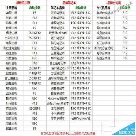 怎么用u盘装xp系统？u行侠u盘装xp系统详细图文教程(附视频)