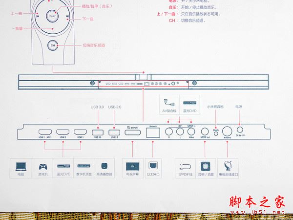 小米电视3s 65寸全面深度评测图解: 4999元小米电视3s值得买吗？