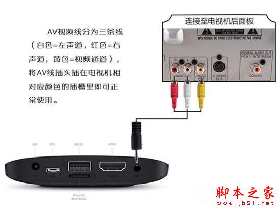 小米盒子怎么连接老电视