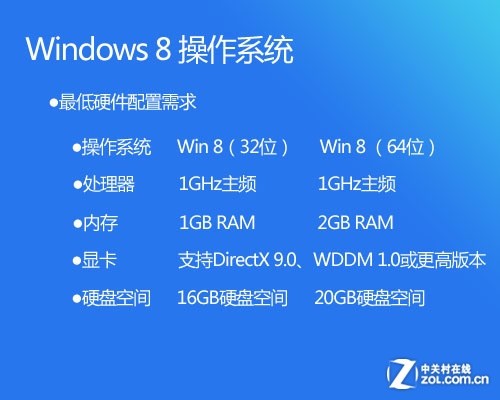 五分钟包学会 手把手教你用U盘装Win8 