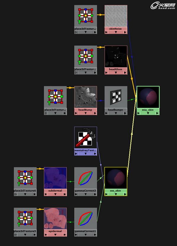 MAYA制作科幻动画角色教程 武林网 MAYA角色教程