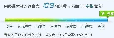 网络服务器带宽Mbps、Mb/s、MB/s的区别