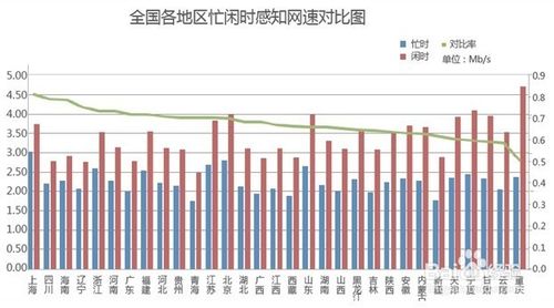 网络服务器带宽Mbps、Mb/s、MB/s的区别