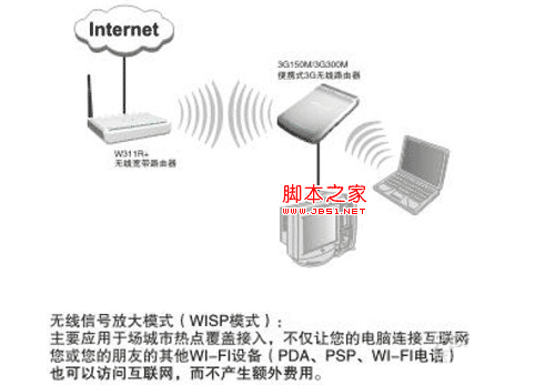 WISP模式是什么意思