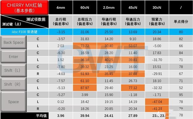 此消彼长的ikbc时光机 F108