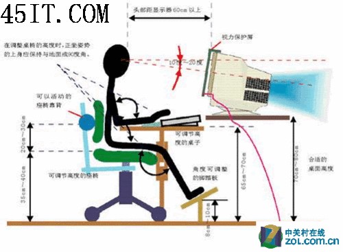 全球疫情看自身正确使用键鼠须注意(5