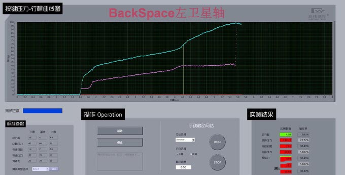 此消彼长的ikbc时光机 F108