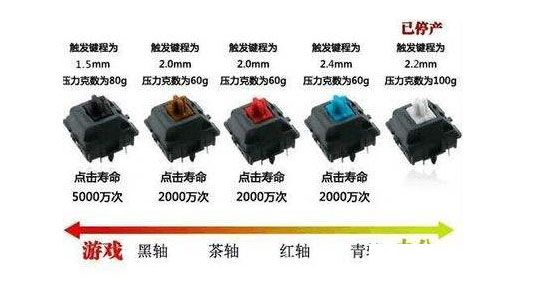 机械键盘为什么会卡键 机械键盘卡键的原因与解决办法