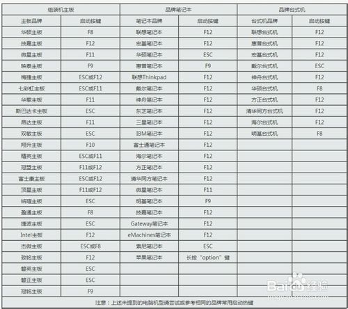 如何进入bios设置之联想笔记本电脑BIOS基本设置