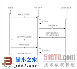 什么是EVB？EVB技术简介_武林网