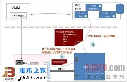 什么是EVB？EVB技术简介_武林网