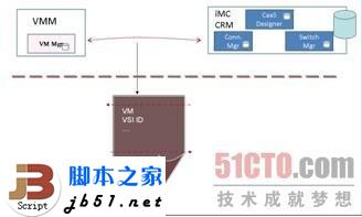 什么是EVB？EVB技术简介_武林网