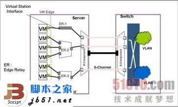 什么是EVB？EVB技术简介_武林网