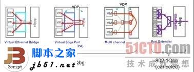 什么是EVB？EVB技术简介_武林网