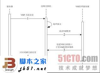 什么是EVB？EVB技术简介_武林网