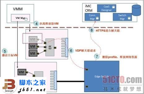 什么是EVB？EVB技术简介_武林网