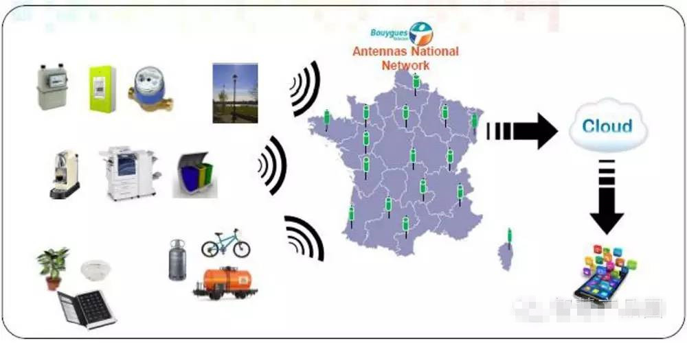 法国电信运营商Bouygues部署连接百万设备量的LoRa网络