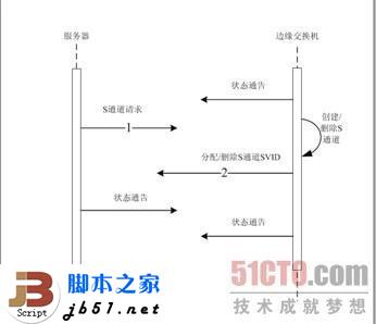 什么是EVB？EVB技术简介_武林网