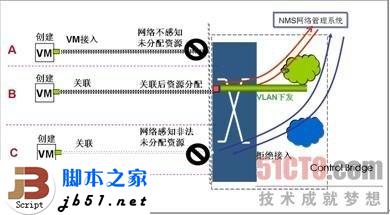 什么是EVB？EVB技术简介_武林网