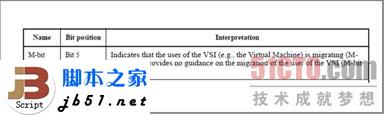 什么是EVB？EVB技术简介_武林网