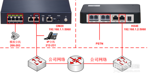 迅时MX网关FXO口对接OM设备IP外线