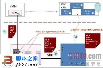 什么是EVB？EVB技术简介_武林网