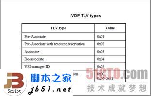 什么是EVB？EVB技术简介_武林网