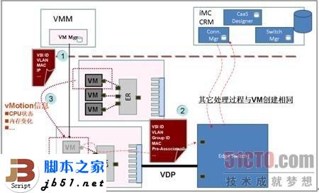 什么是EVB？EVB技术简介_武林网