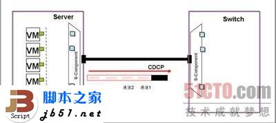 什么是EVB？EVB技术简介_武林网