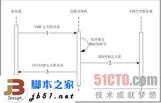 什么是EVB？EVB技术简介_武林网