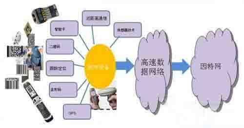 浅析物联网网关关键技术及主要应用方向