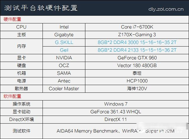 DDR4内存频率多少合适 ddr4内存频率越大越快吗？