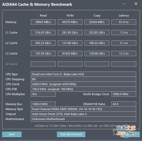 2800MHz