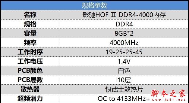 网游需要高频内存条！影驰HOF II DDR4-4000评测：轻松上4700MHz