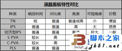 硬屏和软屏的区别