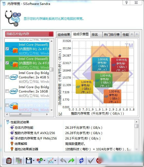 会呼吸的内存 影驰GAMER DDR4内存评测