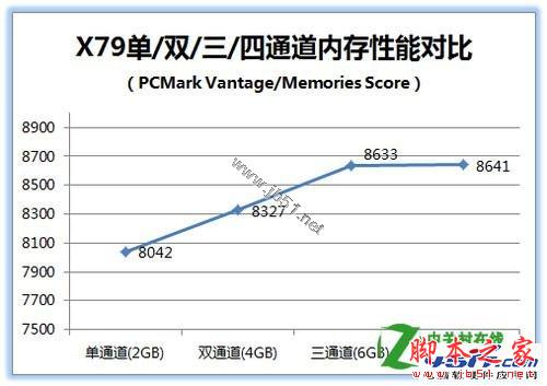 四通道内存性能怎么样