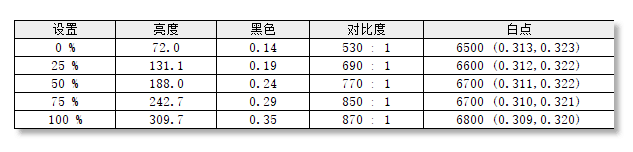 飞利浦288E2评测 