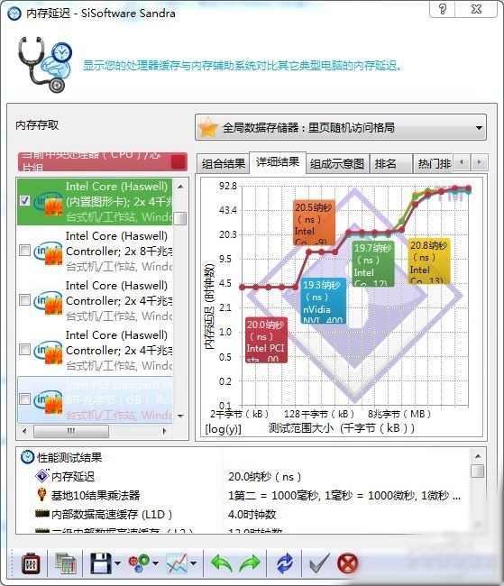 会呼吸的内存 影驰GAMER DDR4内存评测