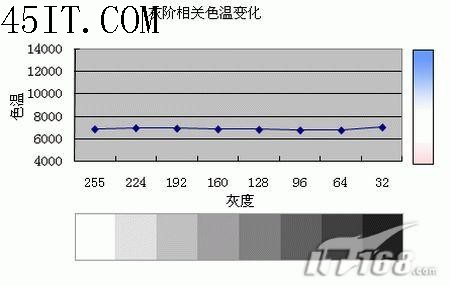 TN垃圾论盛行液晶显示器面板全解析