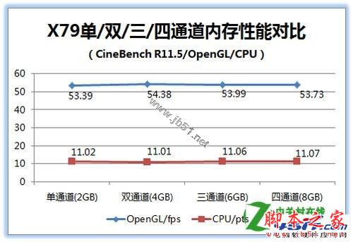 四通道内存性能怎么样