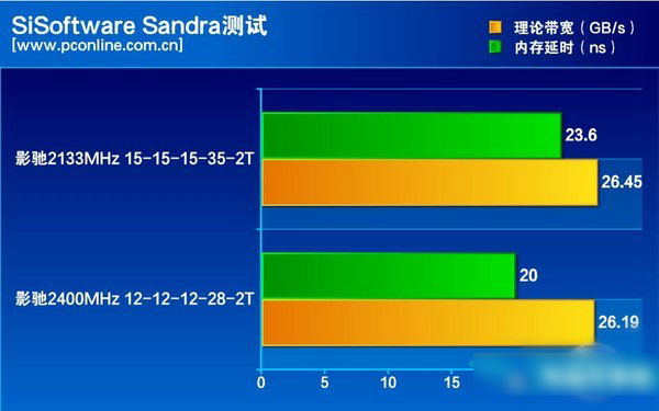 会呼吸的内存 影驰GAMER DDR4内存评测