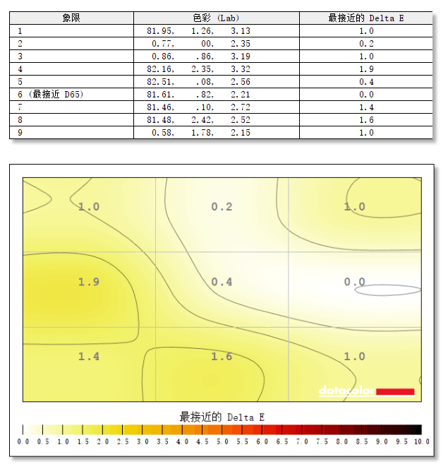 飞利浦288E2评测 