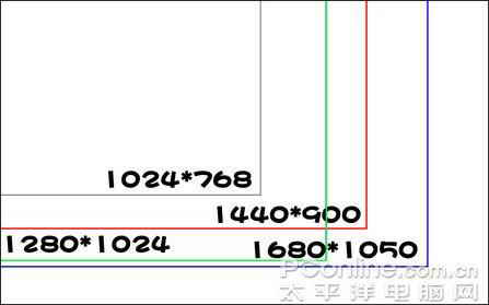 拒绝忽悠解读LCD分辨率和鼠标DPI的联系