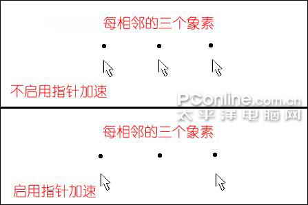 拒绝忽悠解读LCD分辨率和鼠标DPI的联系