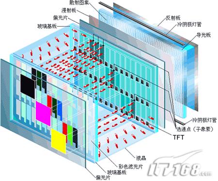 决战色域之颠液晶热点技术指标详解(2)