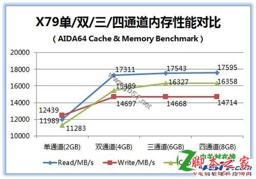 四通道内存性能怎么样